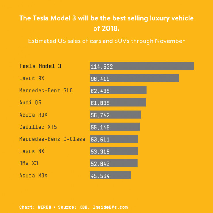 雷锋网注:图片来自网络