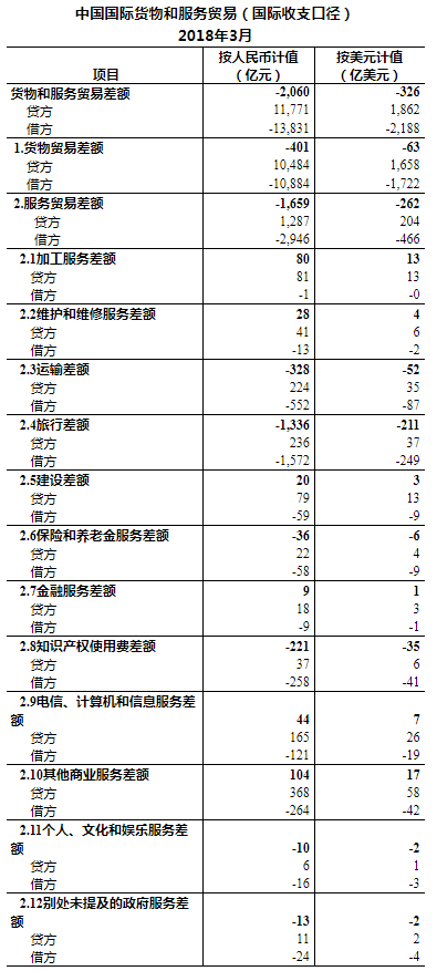 GDP核算中计入投资支出的_广东统计局再度公告 2016深圳GDP达20078.58亿,首超广州(3)