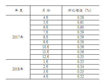 国民经济行业分类标准_表 1 国民经济行业分类. (来源:国民经济行业分类标准 GB/T4754-...(3)