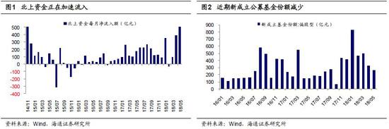 2018q1gdp_招商宏观2018Q2名义GDP增速有望保持10%以上