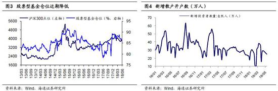 2018q1gdp_招商宏观2018Q2名义GDP增速有望保持10%以上