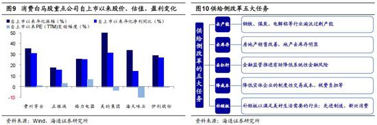 2018q1gdp_招商宏观2018Q2名义GDP增速有望保持10%以上