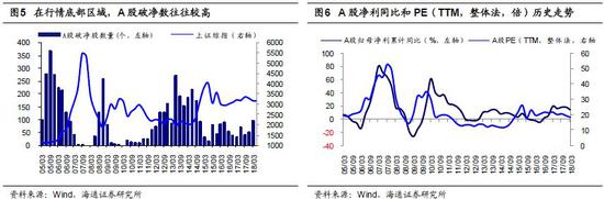 2018q1gdp_招商宏观2018Q2名义GDP增速有望保持10%以上