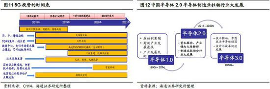 2018q1gdp_招商宏观2018Q2名义GDP增速有望保持10%以上