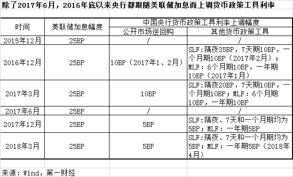 央行盛松成长期来看中国没必要跟随美联储加息