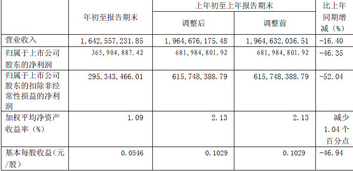 冲正收入