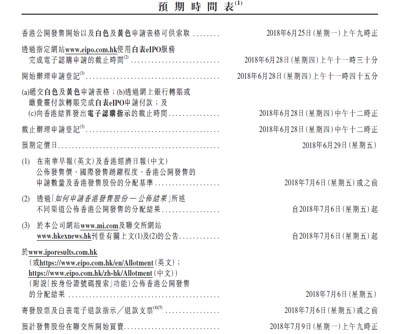 小米公布IPO时间安排:预计7月9日正式挂牌交易