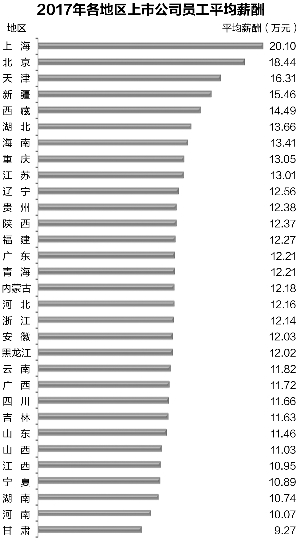 公司收入证明模板_上市公司员工收入