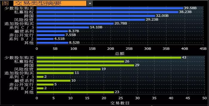 解密蚂蚁金服战略投资:永远不会PE化