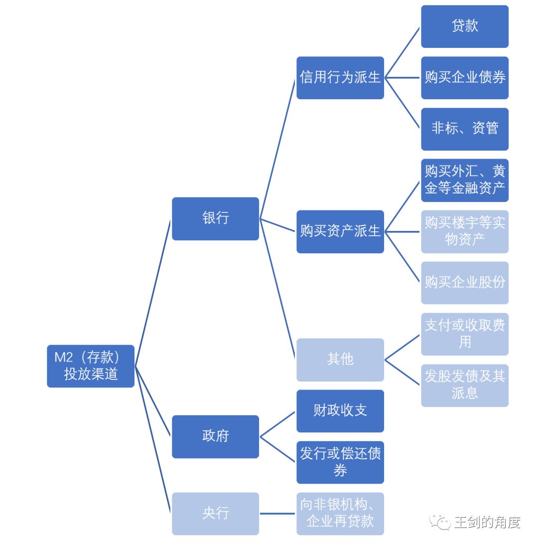 财政的原理_财政原理与军事财政(3)