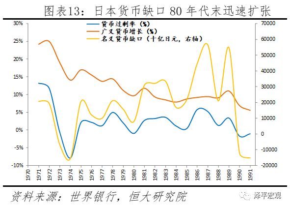 gdp与基尼系数(2)