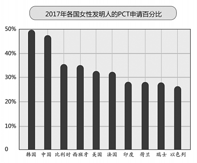 全球人口男女比例_112亿人口的老龄化挑战 十年内全球退休人口激增38(2)