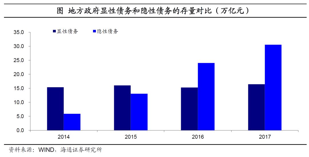 隐性gdp_中国经济已陷入隐性通胀