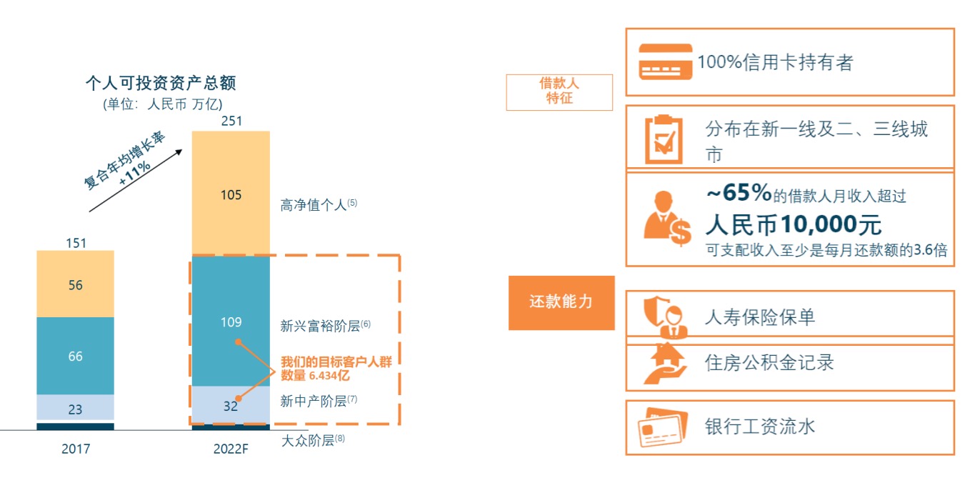 中国信贷黑户人口_征信黑户(2)