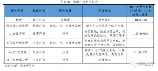 收入证明_收入豁免政策(2)