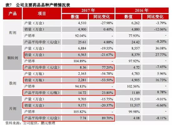 云南白药_云南白药销售收入(2)