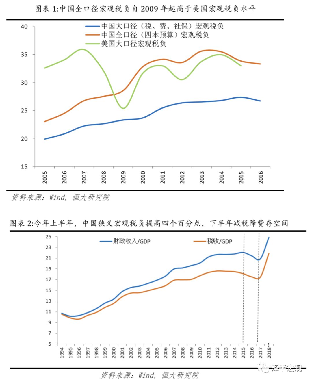 金华gdp财政收入超过台州_浙江最新财政收入 温州开始提速,金华超台州,宁波稳居全国十强(3)