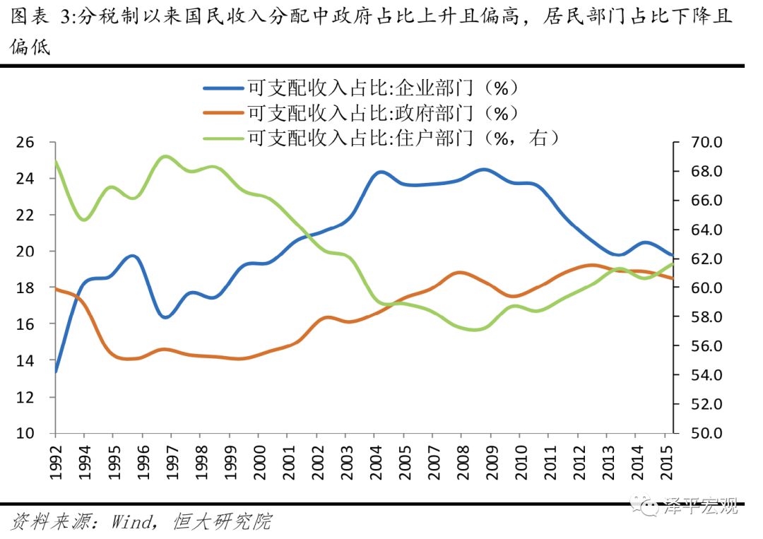 中美财政收入_惠誉：中美贸易冲突或将使长期财政收入承压(2)