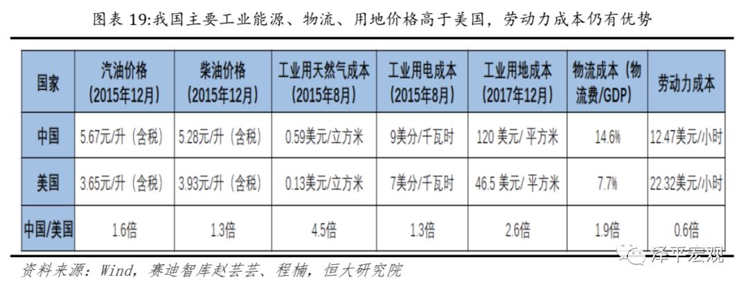 中美财政收入_惠誉：中美贸易冲突或将使长期财政收入承压(2)