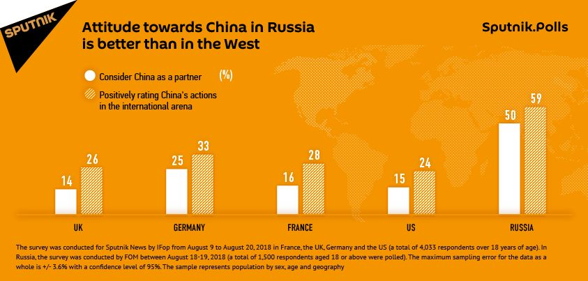 中国在“俄罗斯朋友”中排在第二位 原因是这个