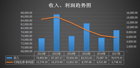 中国期刊广告收入_《ELLE》意大利版将由月刊转周刊,扩大广告销售收入