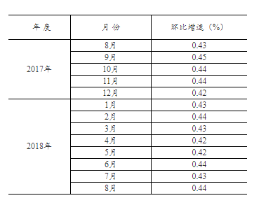 国民经济行业分类标准_表 1 国民经济行业分类. (来源:国民经济行业分类标准 GB/T4754-...(3)