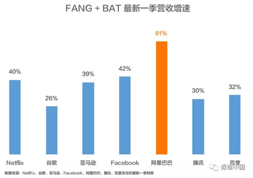 梳理马云刷屏信息发现，有3个问题耐人寻味（组图） - 5