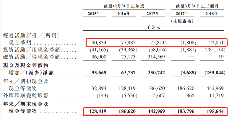 包凡华兴资本_华兴资本 收入(2)