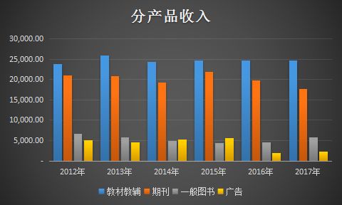 中国期刊广告收入_《ELLE》意大利版将由月刊转周刊,扩大广告销售收入