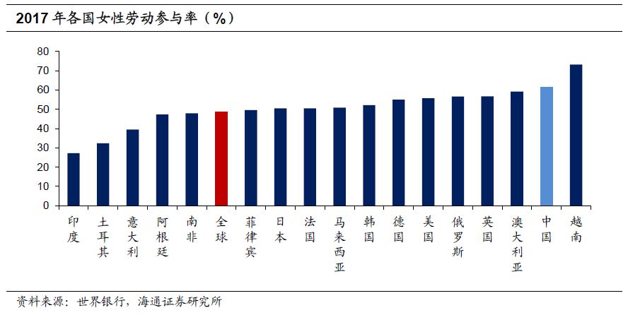 质量型人口红利_质量型人口红利对中国未来经济影响评估(2)