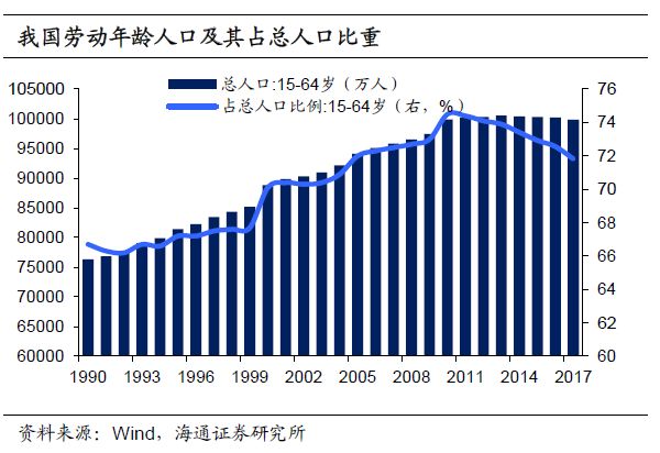 质量型人口红利_质量型人口红利对中国未来经济影响评估(2)