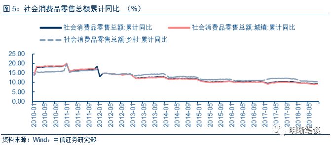 人均gdp最高基尼系数最低_国家统计局公布2013年基尼系数被指偏低(2)