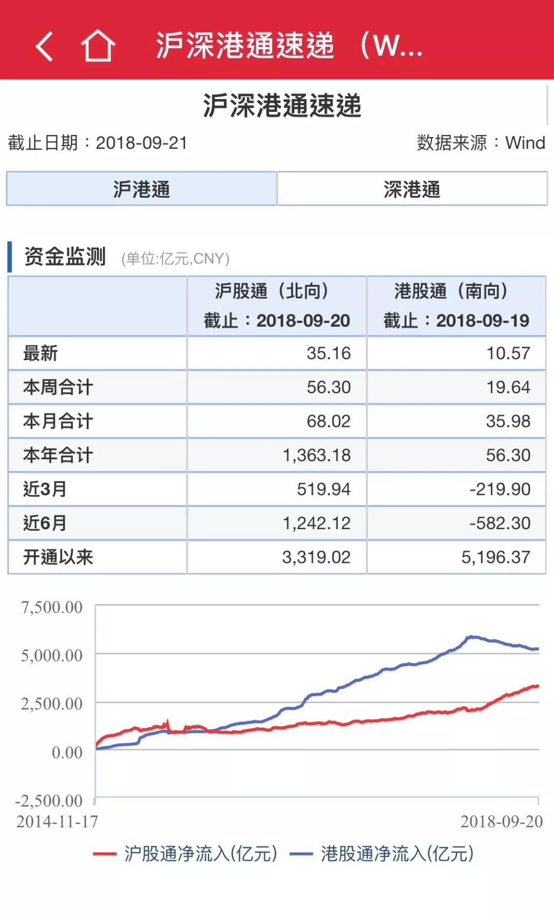 购买普通股票是否计入gdp(2)