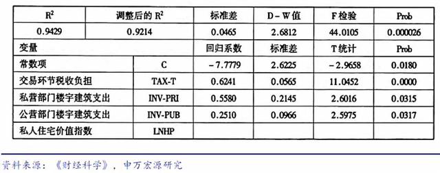 行业报告|多角度探讨房地产税方案与影响