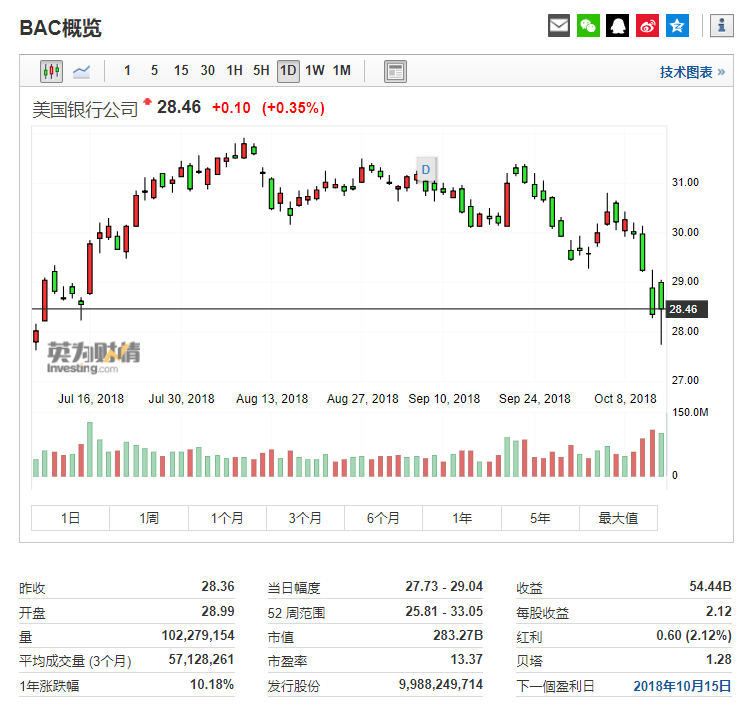 ������Ϣ����ӢΪ����Investing.com