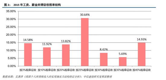 户均家庭人口_家庭人口数