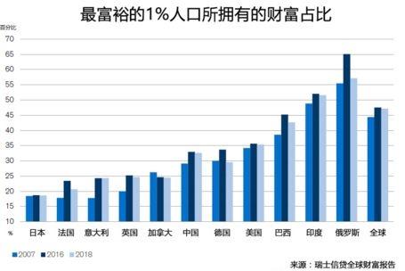 对加拿大国家人口_加拿大人口分布图(2)