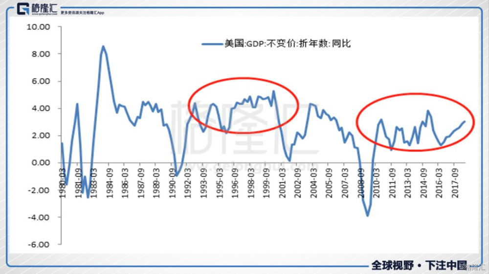 2OO4年美国GDP多少_美国GDP处长期下行通道中,周五GDP能否放异彩(2)