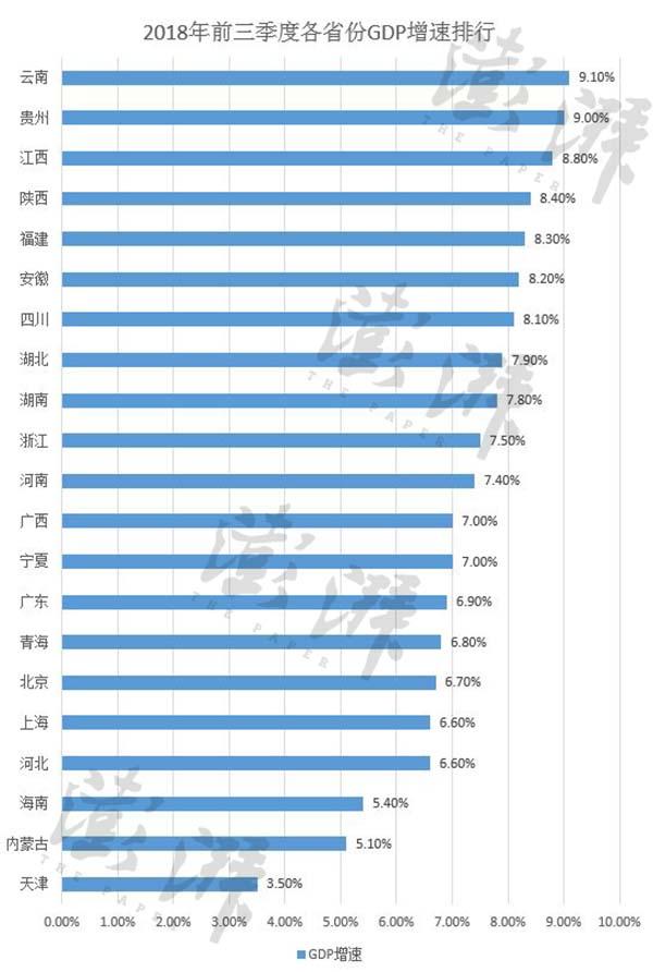 21省份三季報：廣東破7萬億，天津增速暫墊底