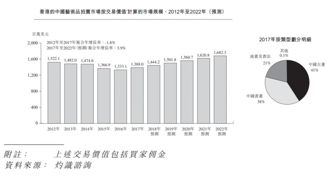 古董交易佣金计入gdp吗_有内鬼终止交易图片(2)