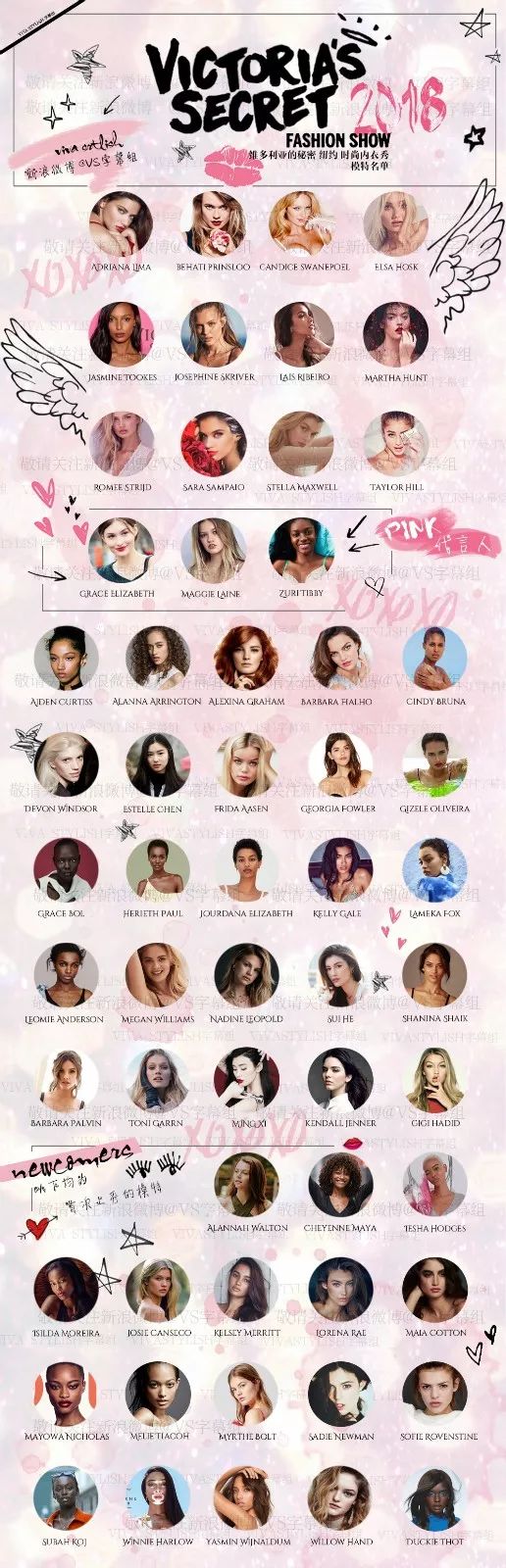 今年上秀模特的名单已经确定,有12位天使,3位pink代言人,27位维密