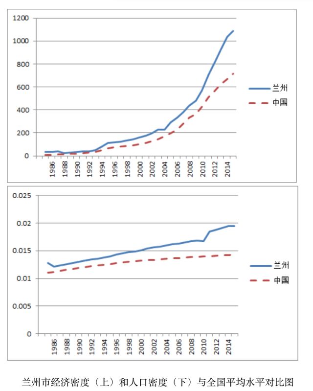 兰州人口密度_数读丨我们分析了633个中国城市,发现五分之二都在流失人口(2)