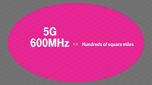 T-Mobile全球首实现基于600MHz低频的5G传输