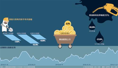 美股再动荡避险资产何处寻 新兴市场再成宠儿？