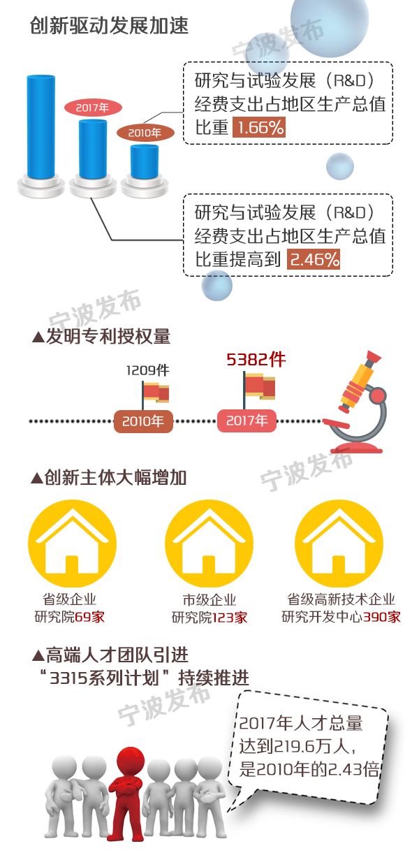 改革开放40周年以来经济总量_改革40开放手抄报资料