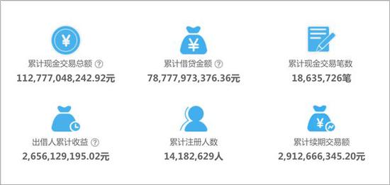 ofo“闪婚”P2P 为何注定“闪离”？