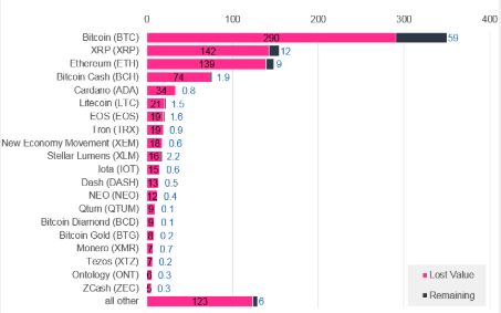 联合广场风投:区块链的冬天会很冷很长,坚持住
