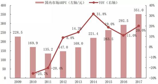 游戏赚钱，游戏股赔钱：A股游戏公司股股价至低谷