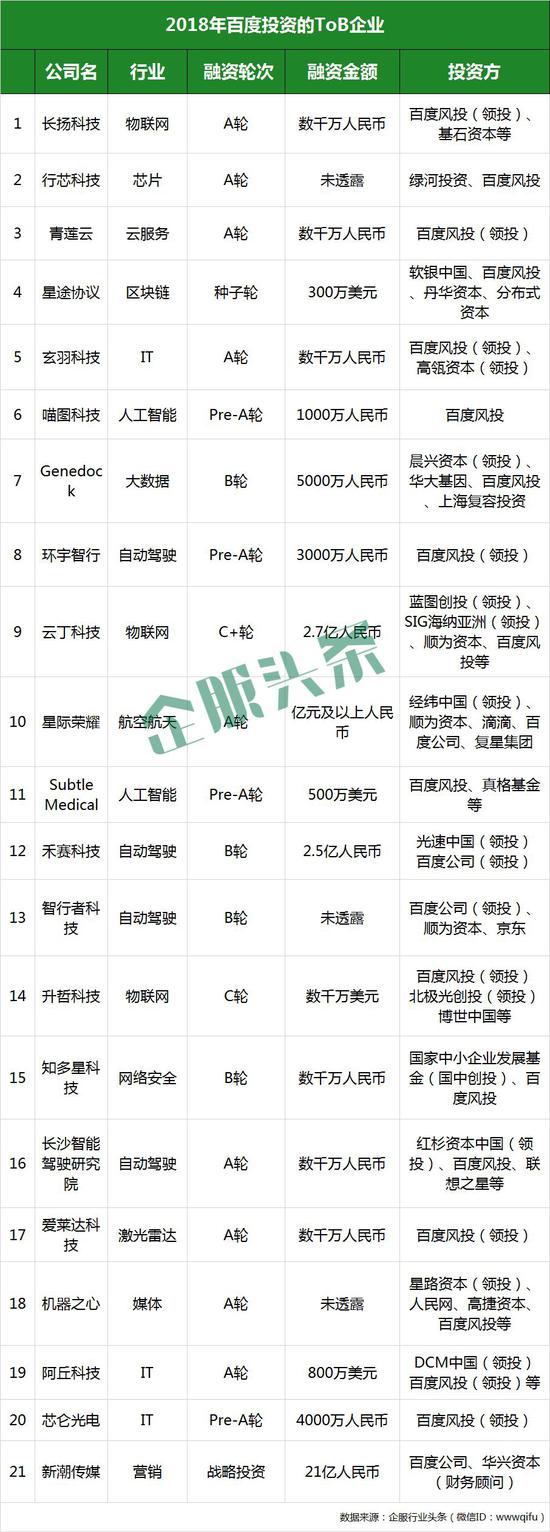 2018收官 BAT交出投资交卷