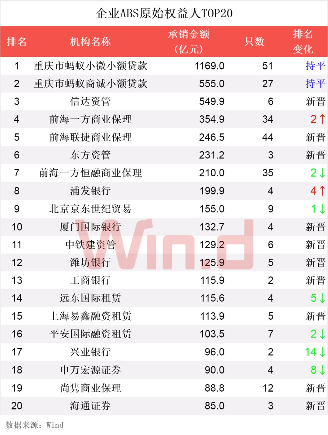 华泰证券排名_华泰证券(3)